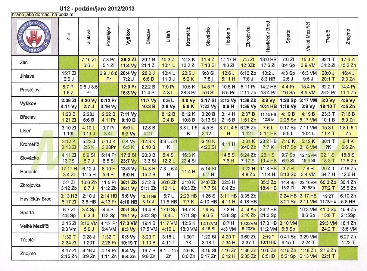 tabulka vzájemných zápasů 2012-2013